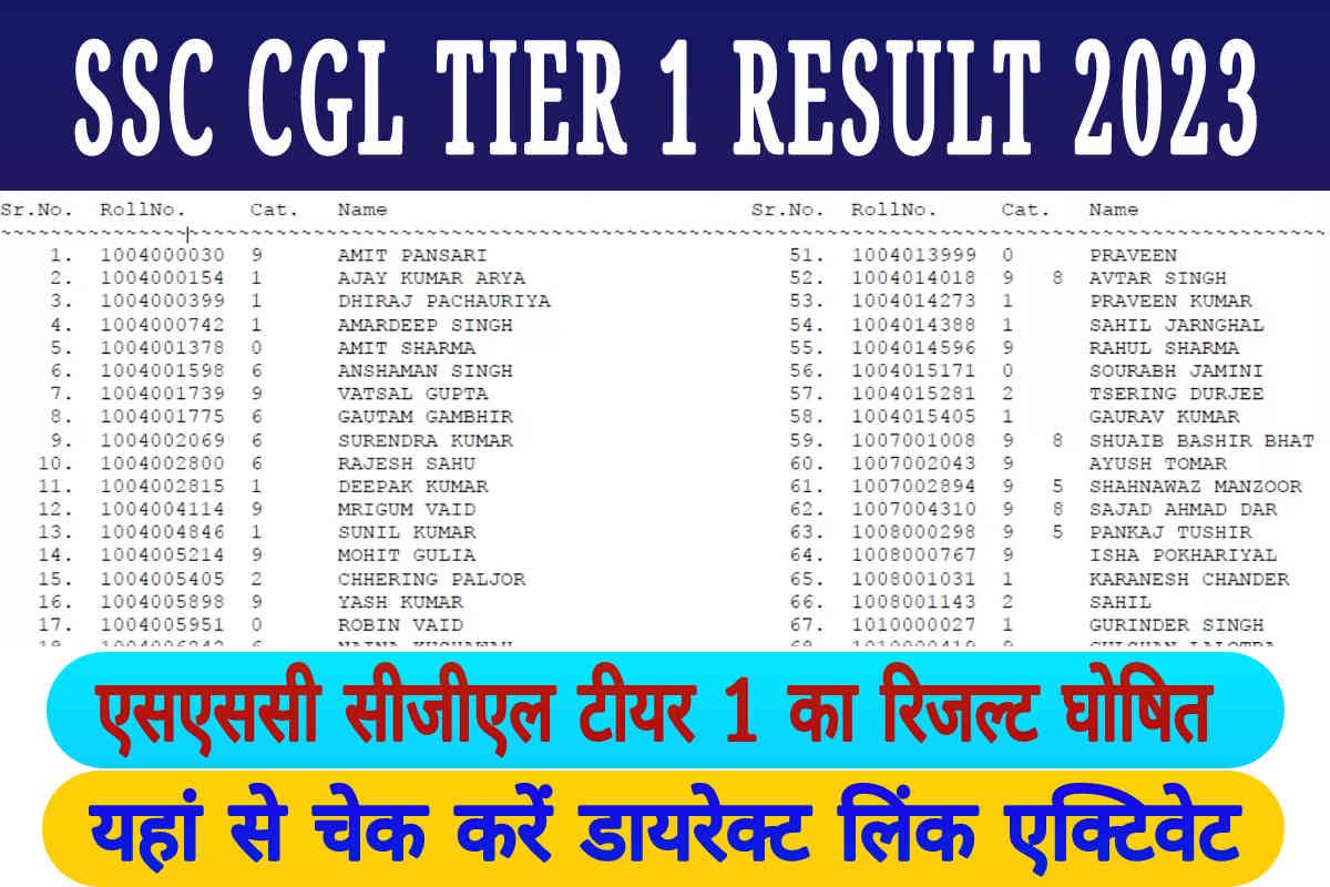 SSC CGL RESULT 2023, सीजीएल टीयर 1 रिजल्ट 2023 इस वेबसाइट पर होगा जारी, ऐसे करें पीएफ डाउनलोड, Direct Link