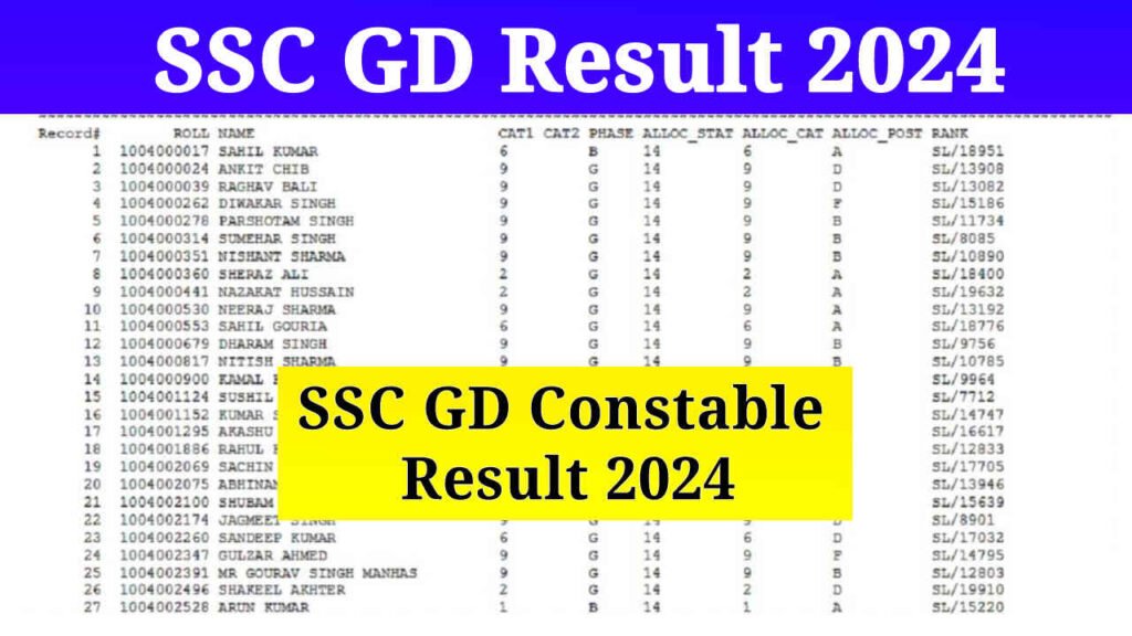 SSC GD Result 2024, Check SSC GD Constable Result & Download Merit List, Live Updates