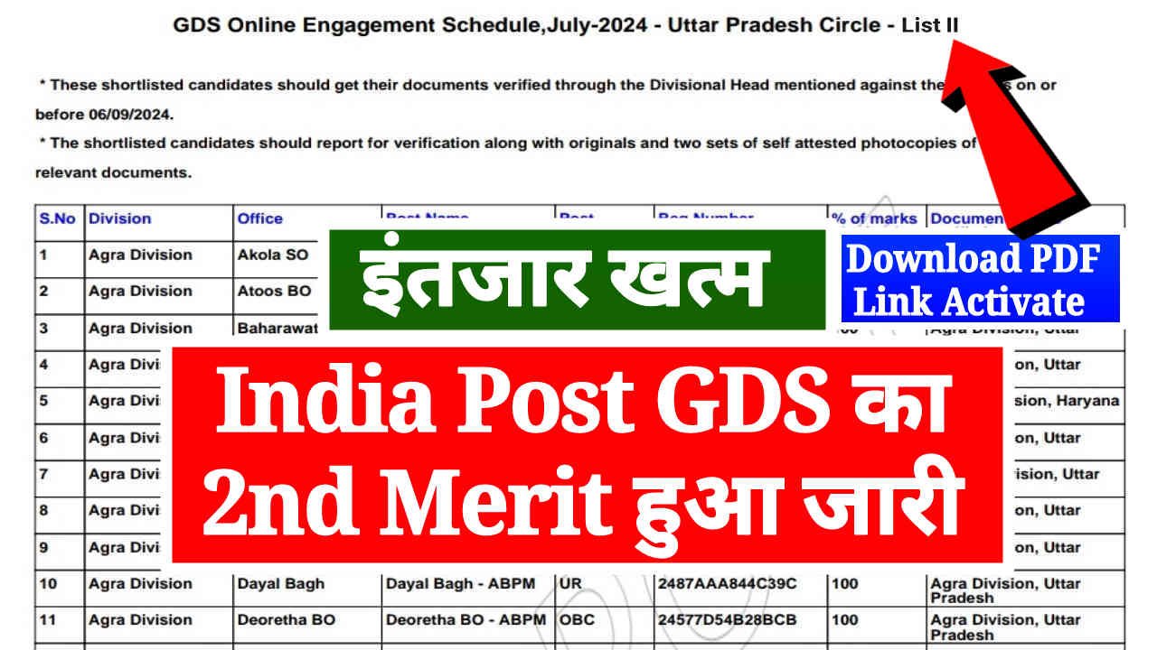 India Post GDS 2nd Merit List 2024, Download State Wise GDS 2nd Merit List & Check GDS 2nd Merit List Cut Off