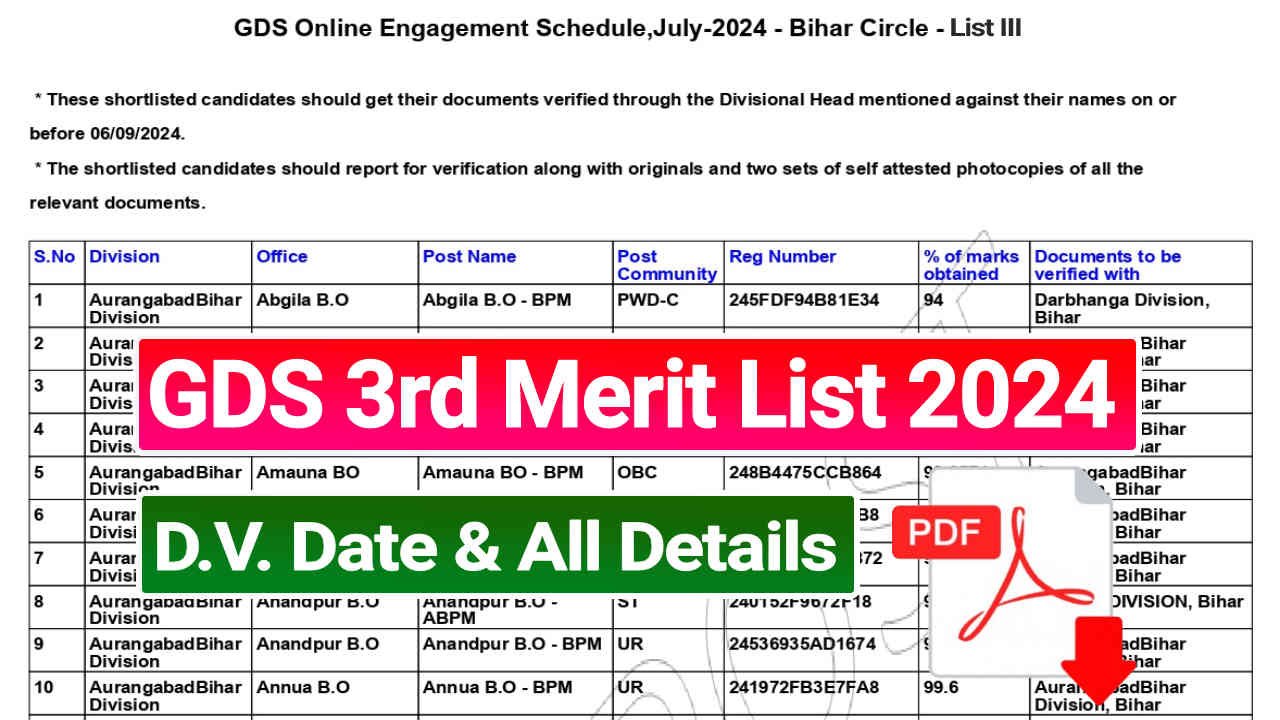 India Post GDS 3rd Merit List 2024, State Wise GDS 3rd Merit List PDF, Check Release Date and Cut Off