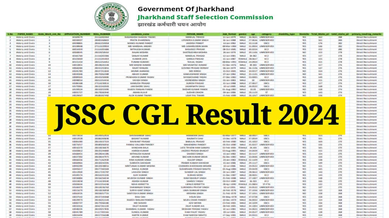 JSSC CGL Result 2024, Check Jharkhand SSC CGL Cut Off and Merit List @jssc.nic.in