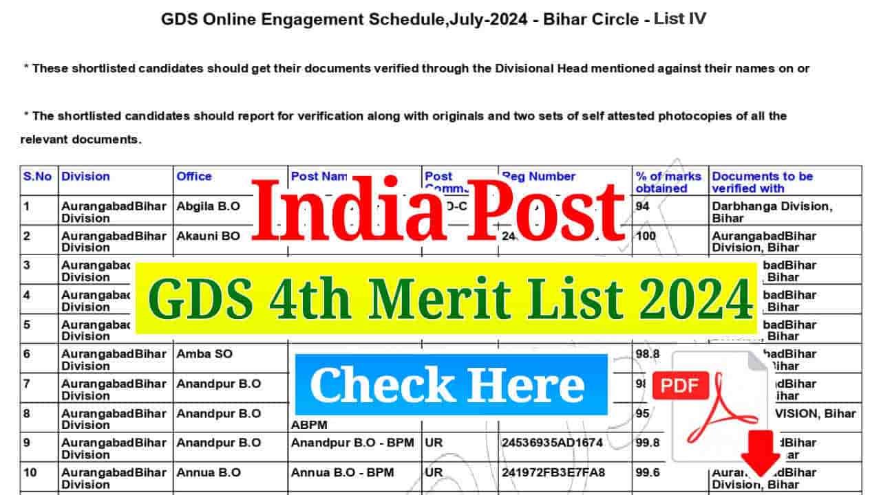 India Post GDS 4th Merit List 2024, State Wise Merit List PDF, Check Cut Off Marks