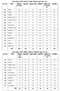 UKPSC Lecturer 
Recruitment 2024 - Post Details