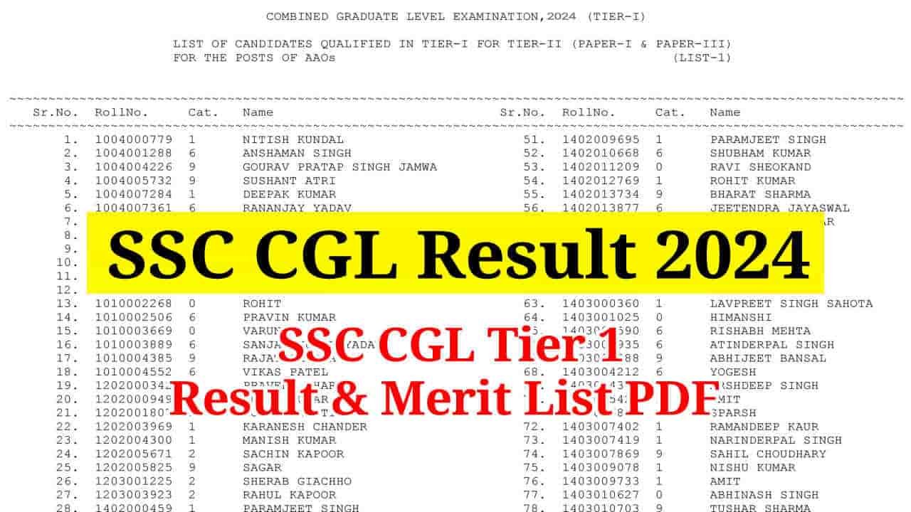 SSC CGL Result 2024 Live, Tier 1 Merit List PDF and Result Link @ssc.nic.in