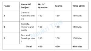 TSPSC Group 3 Exam Pattern 2024