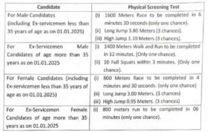 Punjab Police Physical Screening Test & Physical Measurement Test 2025